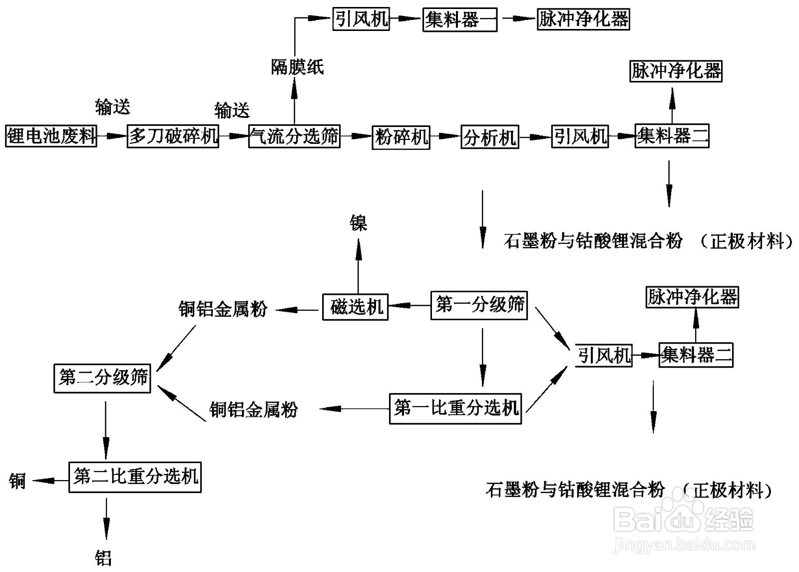 报废锂电池怎么处理，锂电池如何回收再用？