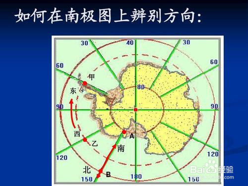 在南极点上怎么判断东西南北