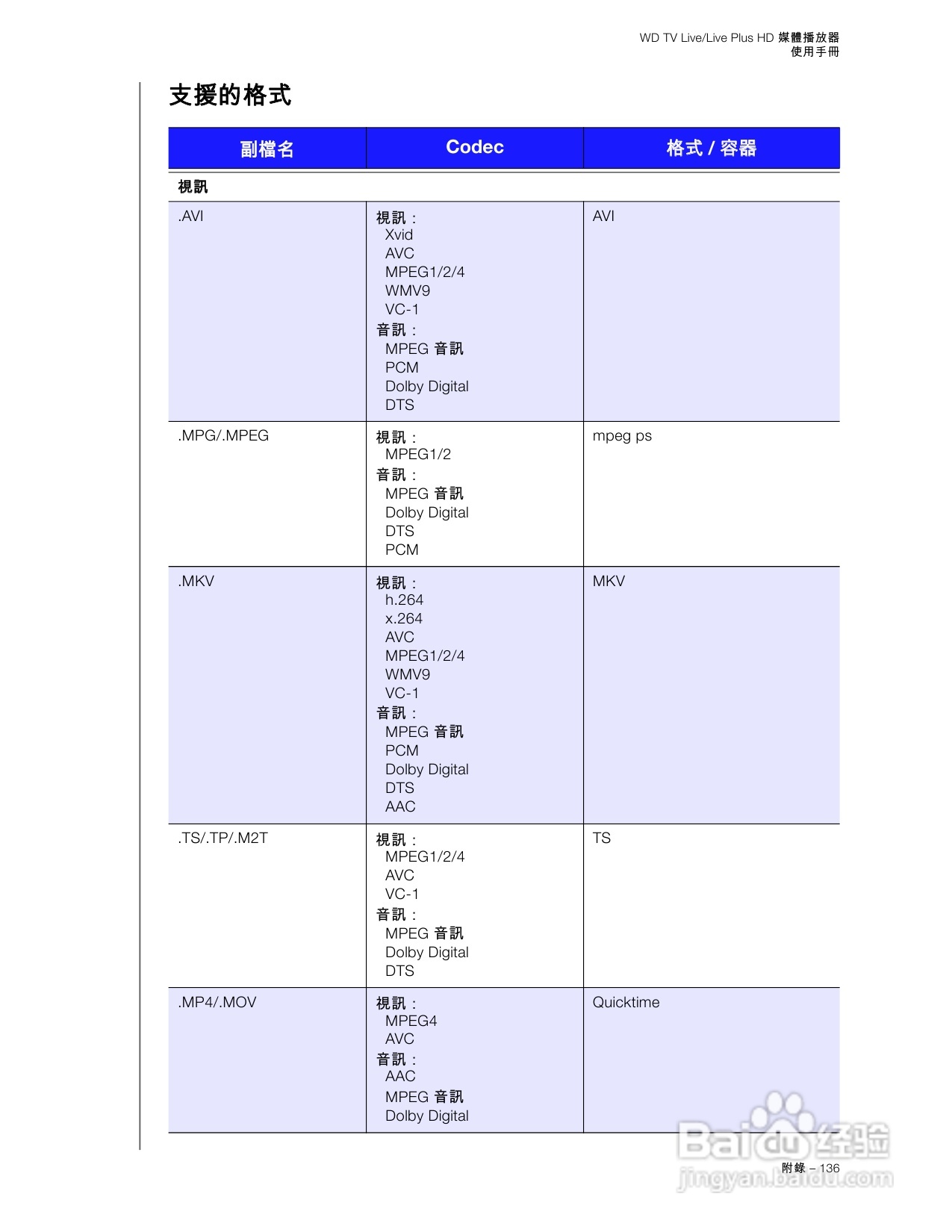 WD TV Live/Live Plus HD 媒體播放器使用手冊:[7]