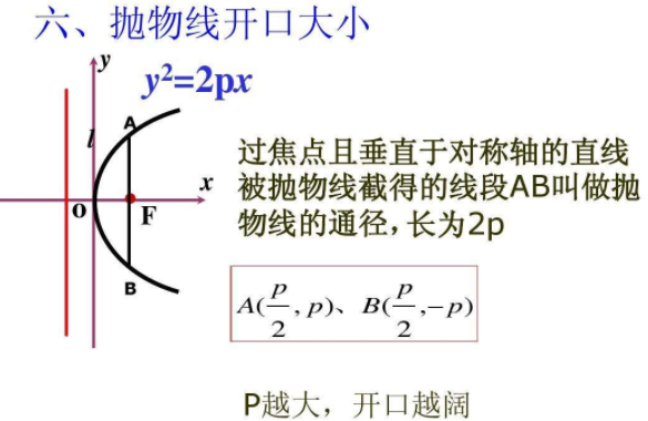 抛物线极点极线公式