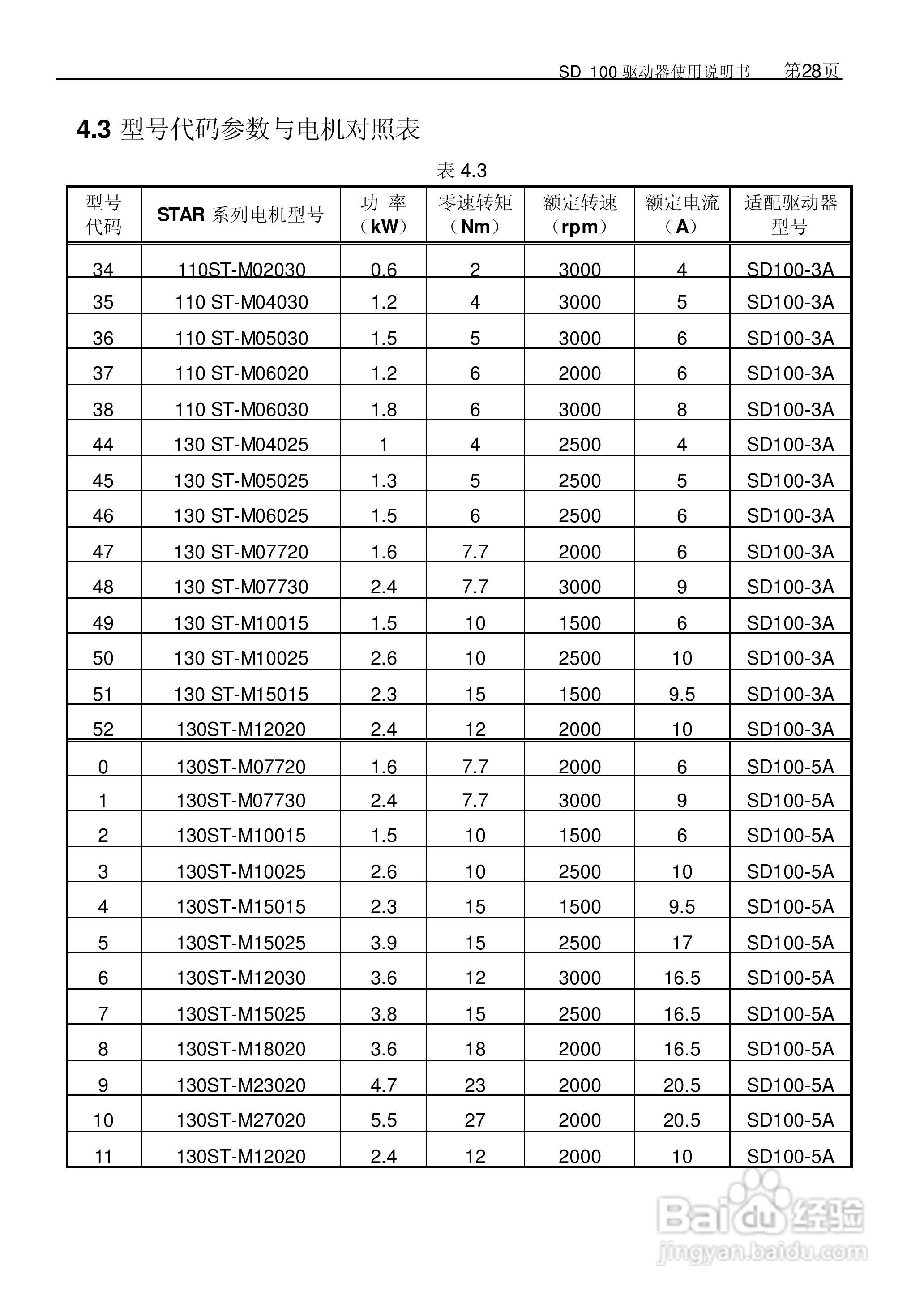KND KND-sd100 SD98系列全数字交流伺候系统用户手册:[4]