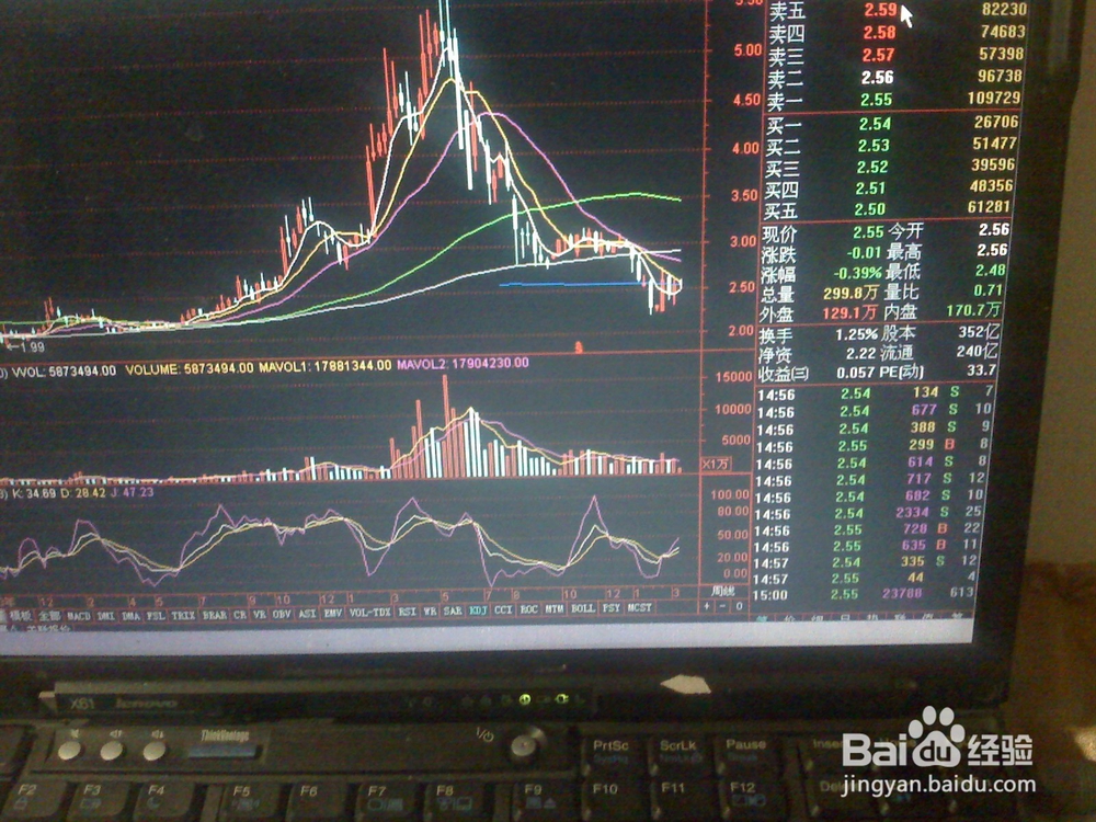 怎样继续跟踪某一股票的走势