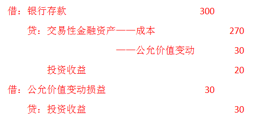 出售交易性金融资产对损益的影响(初级会计实务)