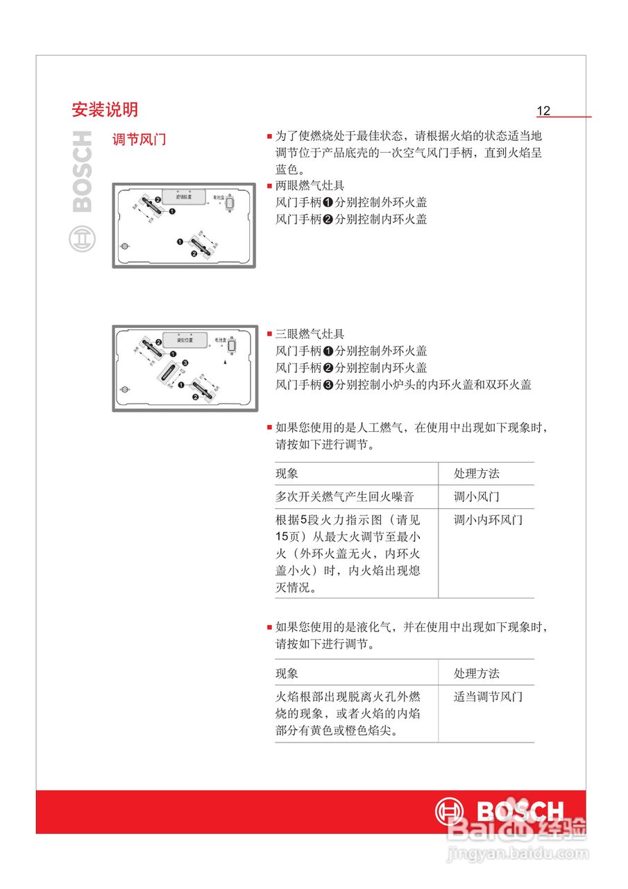 博世PBD7251MX嵌入式家用燃气灶具使用及安装说明书:[2]