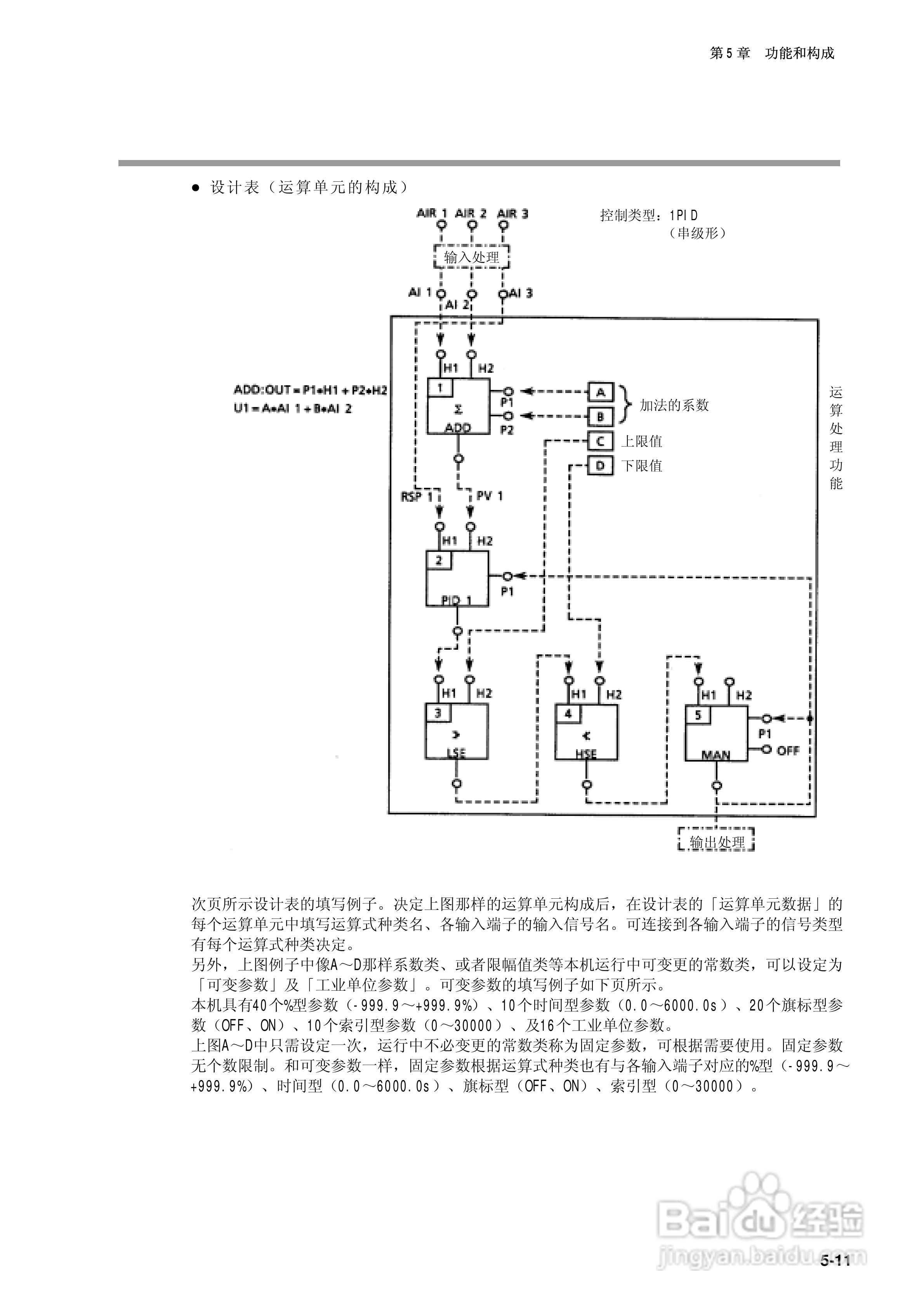 日本山武指示调节器SDC40B使用说明书:[6]