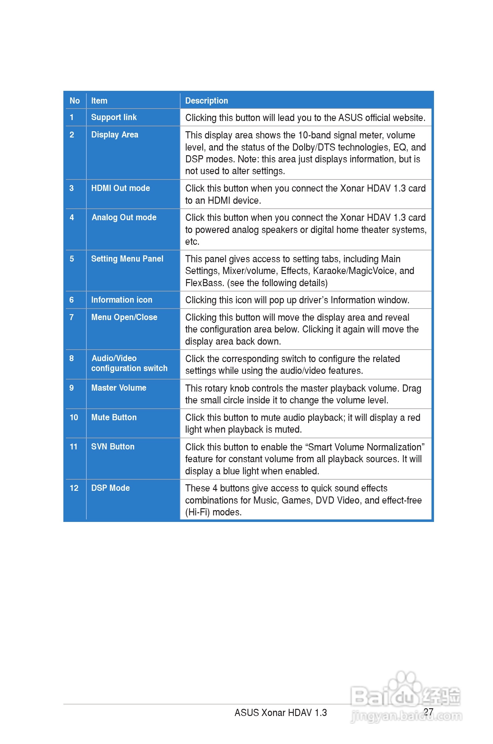 华硕Xonar HDAV1.3Deluxe声卡简体中文版说明书:[4]