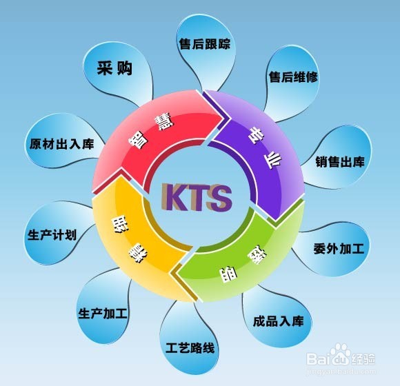 正品防伪二维码防伪溯源系统有何优势呢?