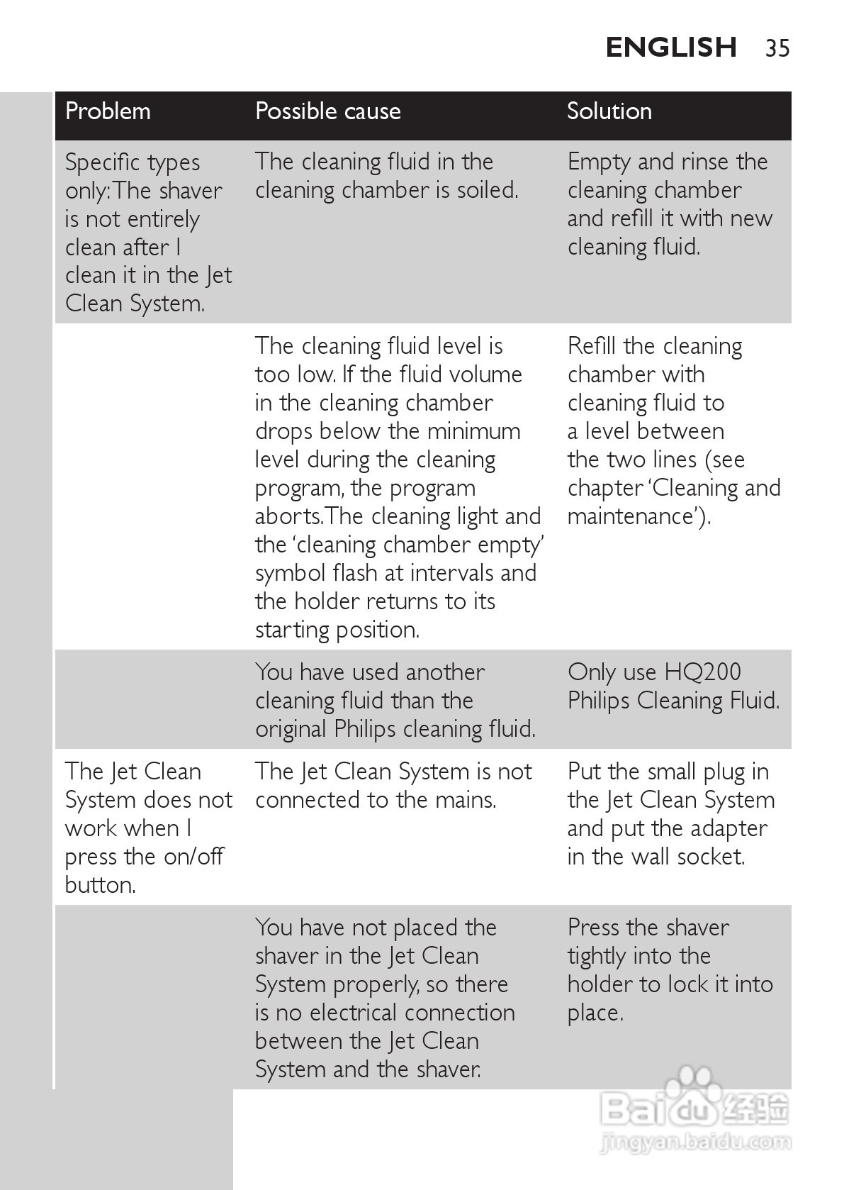 飞利浦RQ1296/23电动剃须刀使用说明书:[4]