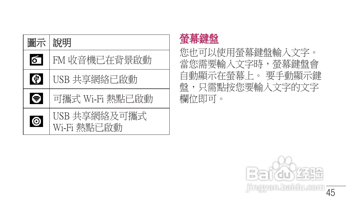 LG P705手机使用说明书:[5]