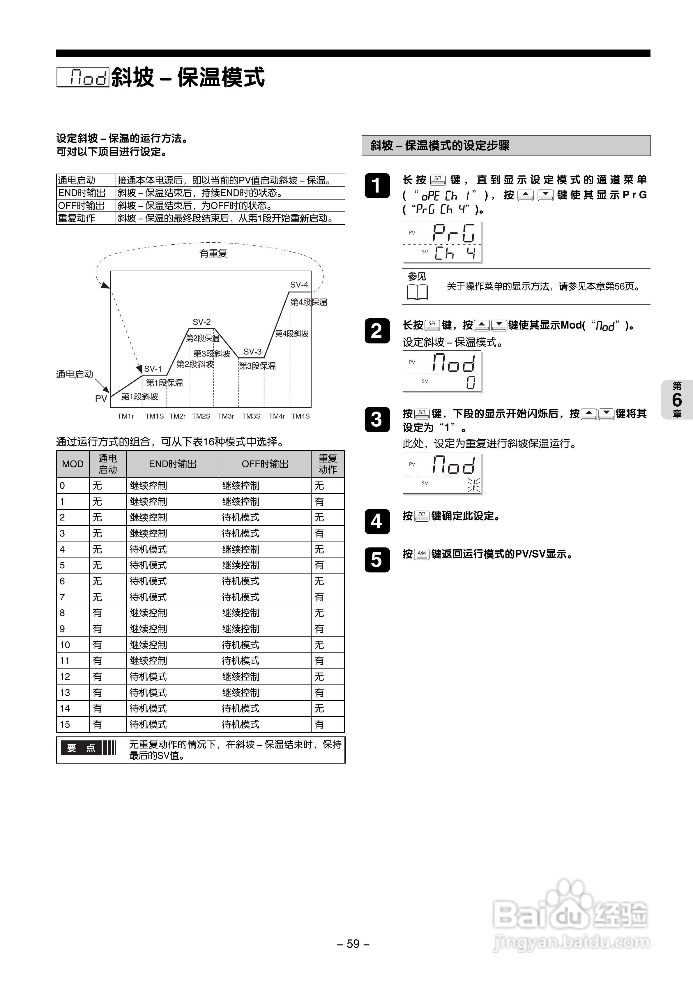 富士电机PXG数字式温度调节器/微型控制器X操作手册:[6]