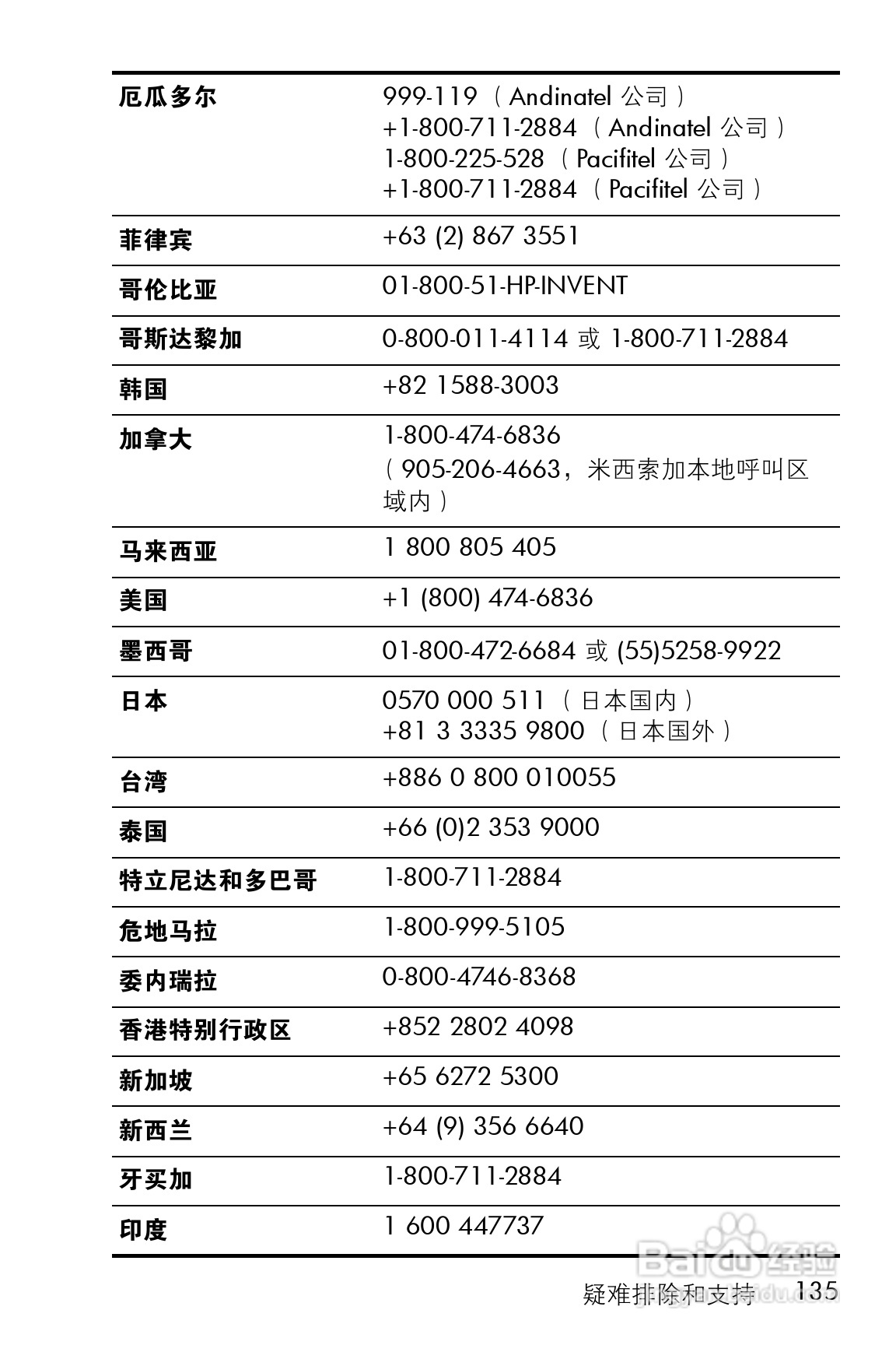 惠普M23数码相机使用说明书:[14]