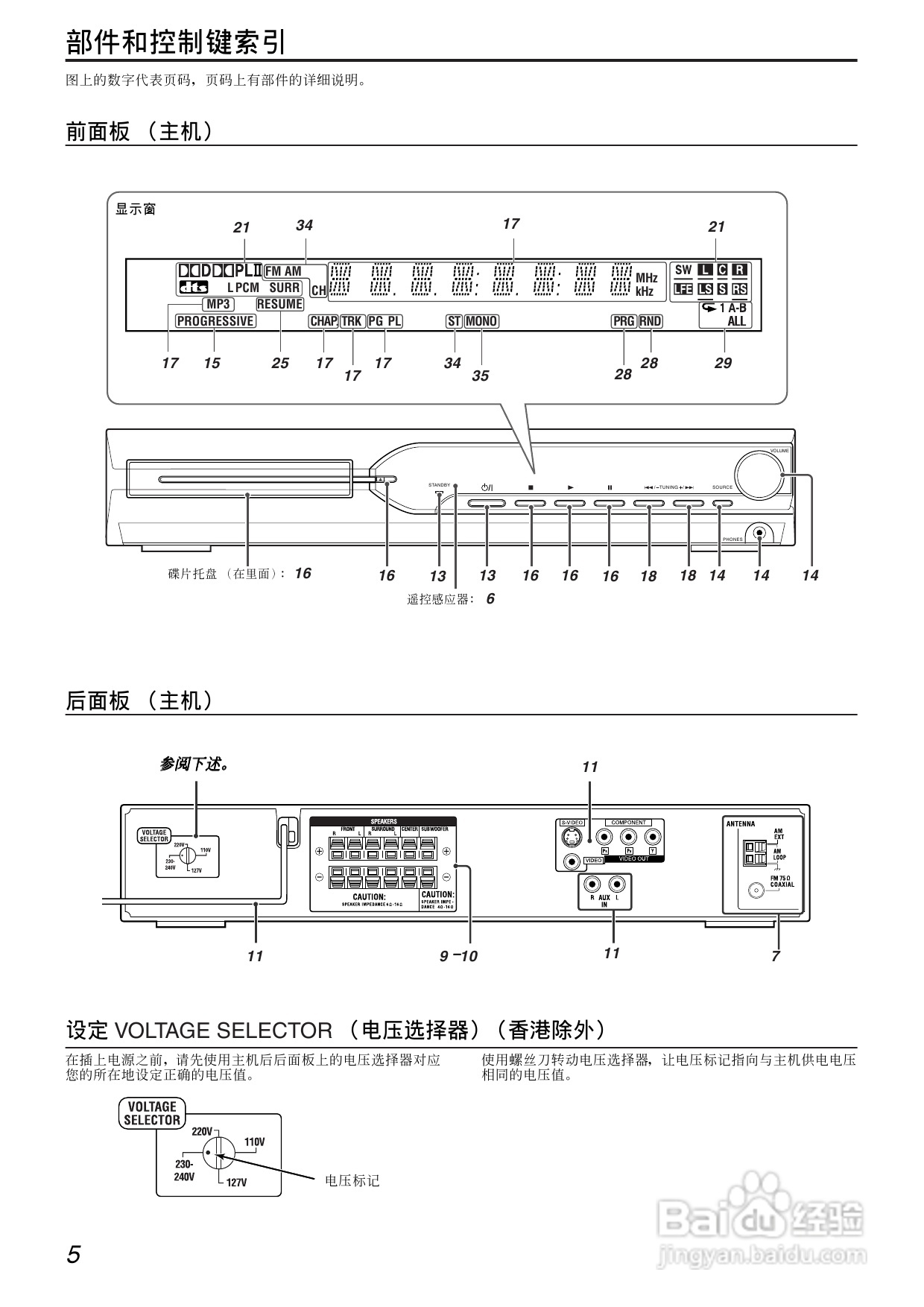 胜利者DVD播发机TH-S33-11型使用说明书:[1]