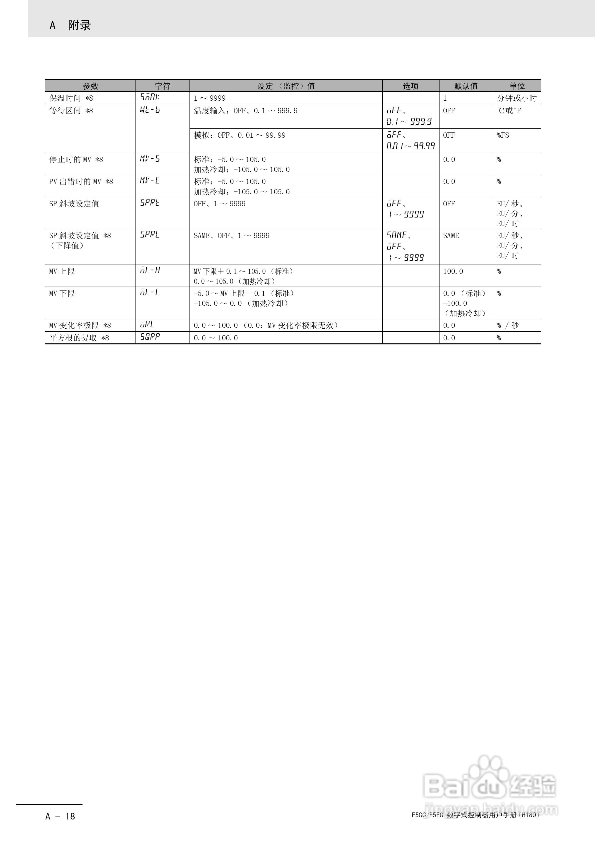 欧姆龙温控器E5CC-E5EC操作手册:[31]