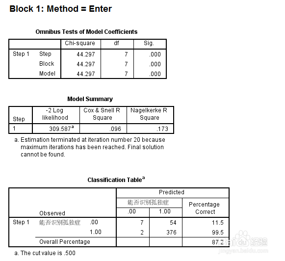 分类资料的回归分析——logistic