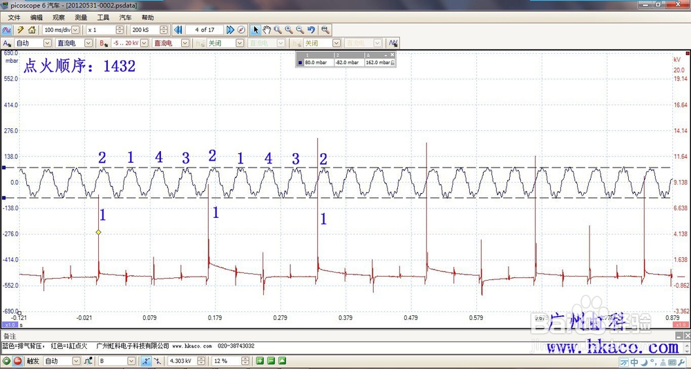 利用虹科Pico示波器对车辆进行体检
