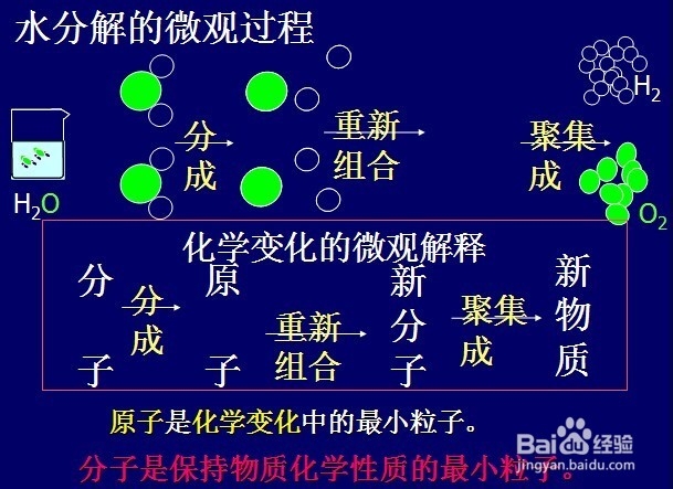 如何打好化学基础(6)
