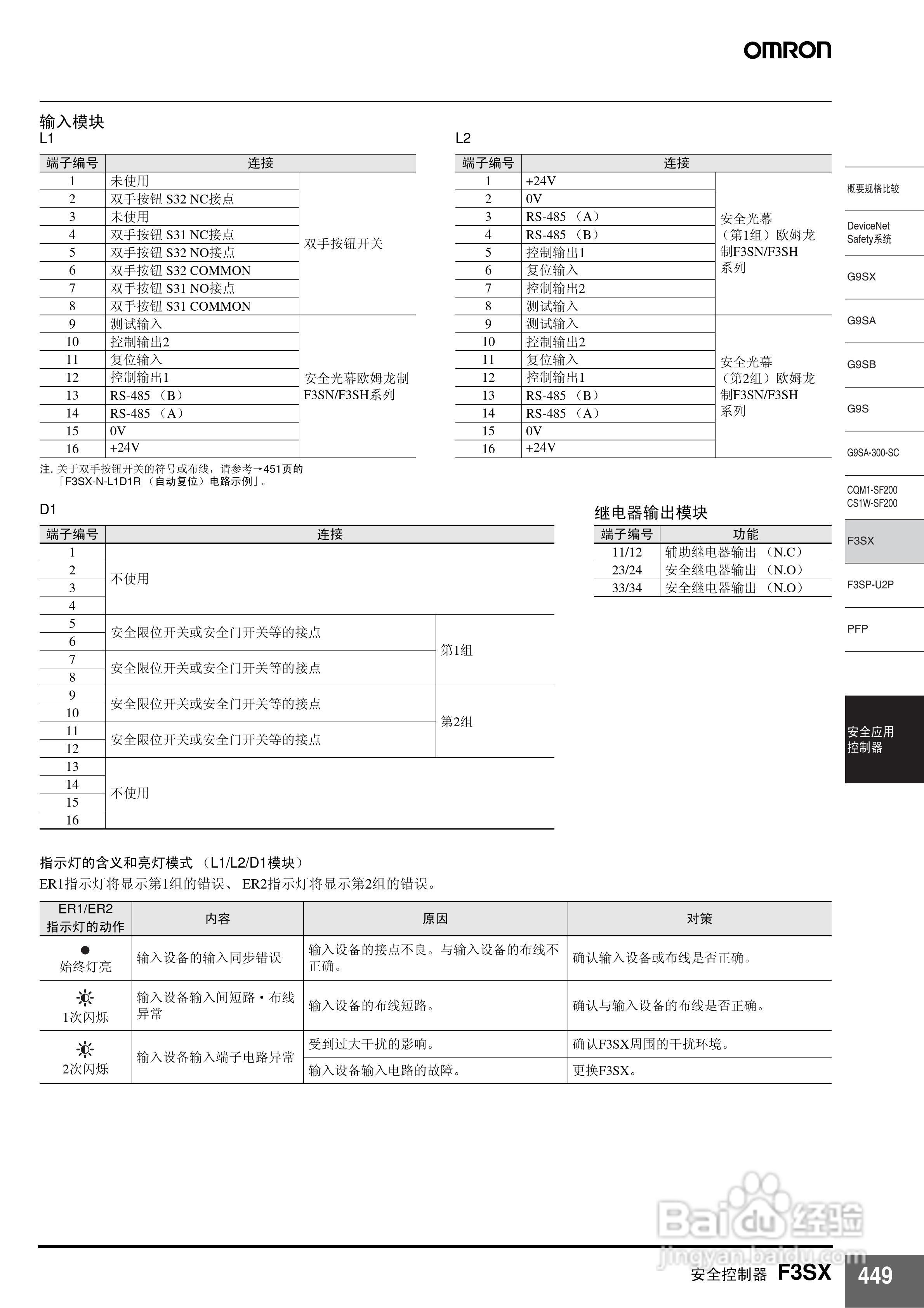 OMRON F3SX安全控制器说明书:[2]