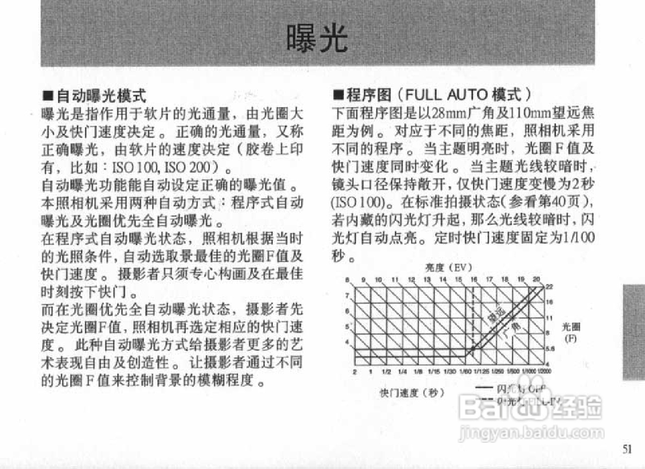 OLYMPUS IS-200照相机使用说明书:[6]