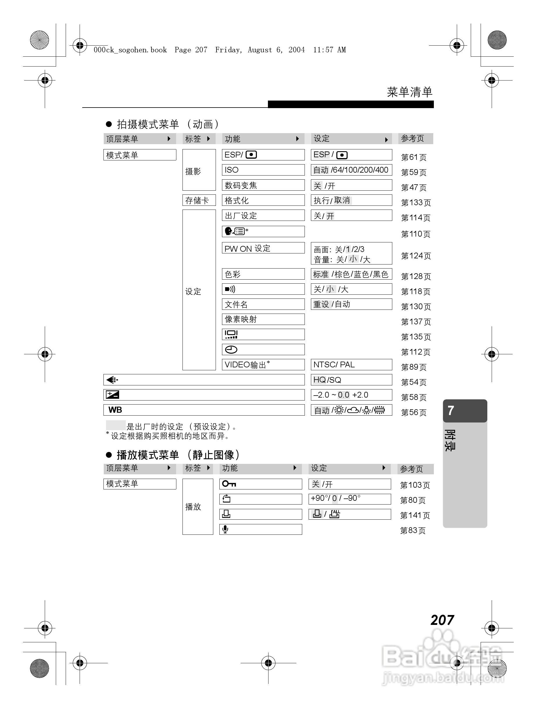 OLYMPUS Stulus Verve u-mini DICITAL数码照相机使用:[21]