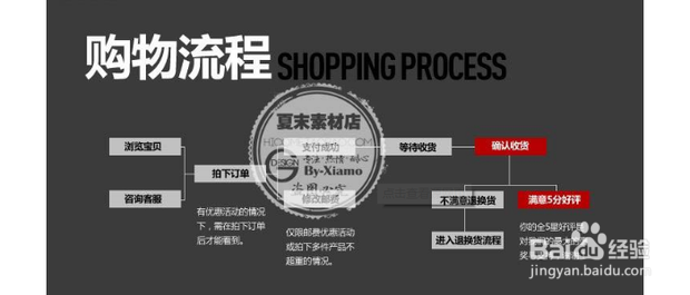 如何用ps制作产品背景图？ps淘宝主图背景制作