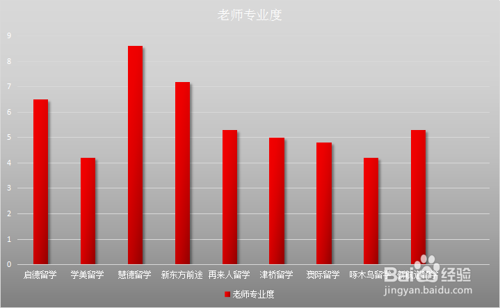 2020年美国留学机构排名