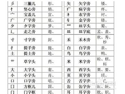 丹部首查字法怎么查 百度经验 丹部首查字法怎么查 百度经验