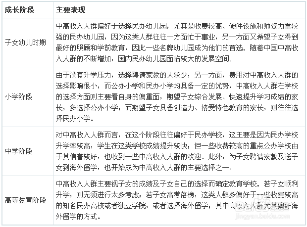 图解我国民办教育行业发展现状