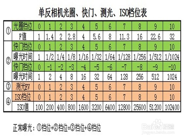 单反相机如何正确曝光