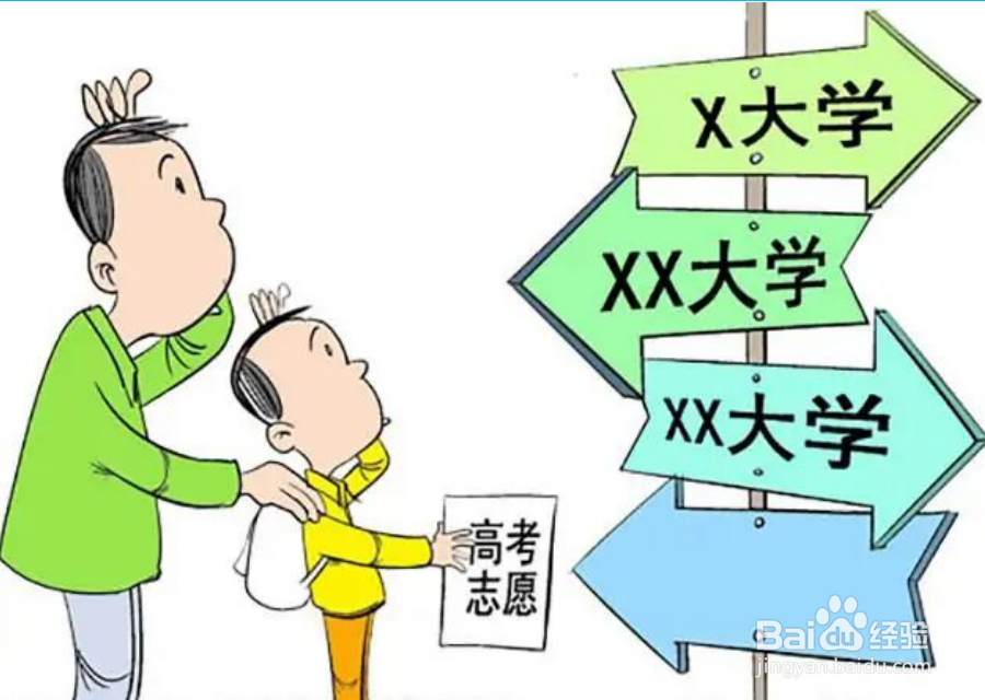 报财经类专业,城市、学校、专业,哪个更重要?