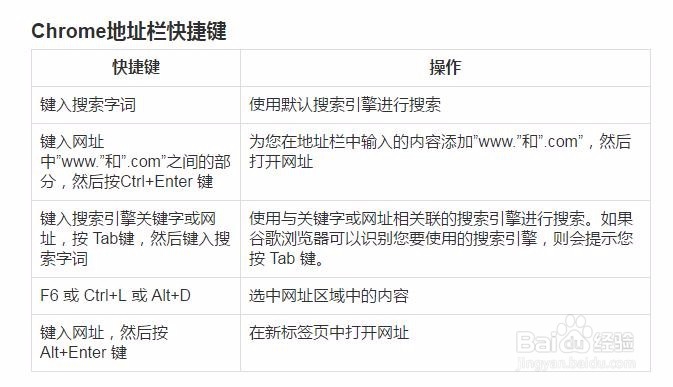 教你如何用键盘轻松浏览网页