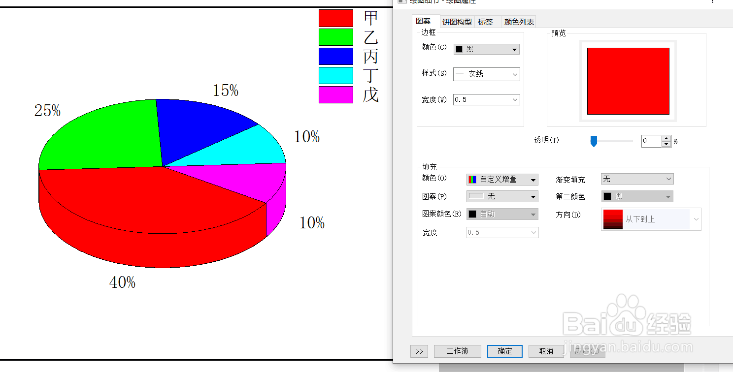 如何使用Origin绘制饼图
