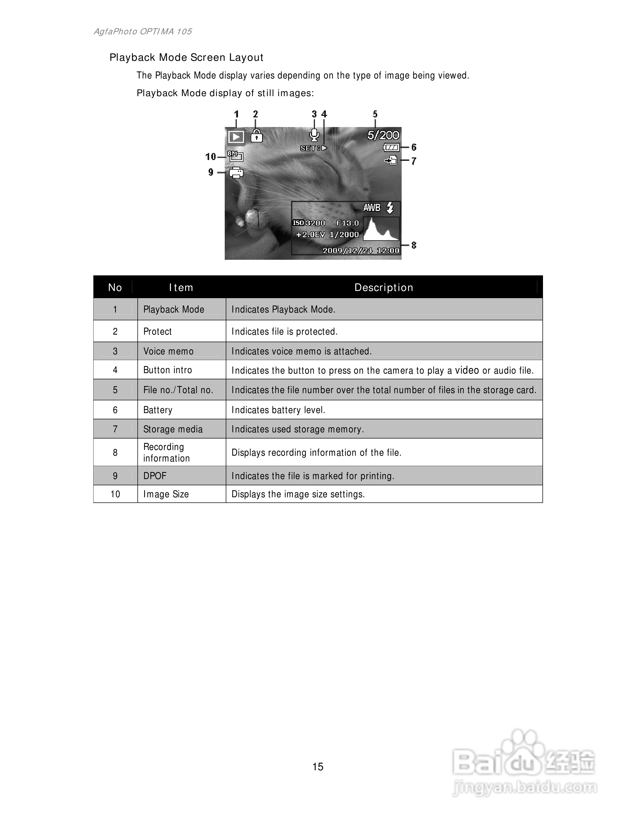爱克发AgfaPhoto OPTIMA 105数码相机使用说明书:[2]