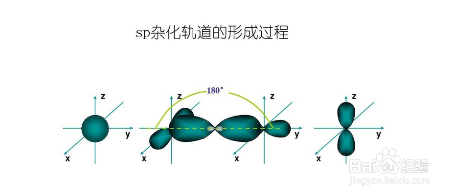 如何判断杂化类型