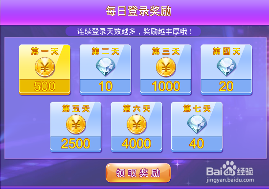 全民炫舞内测期间相关问题评测