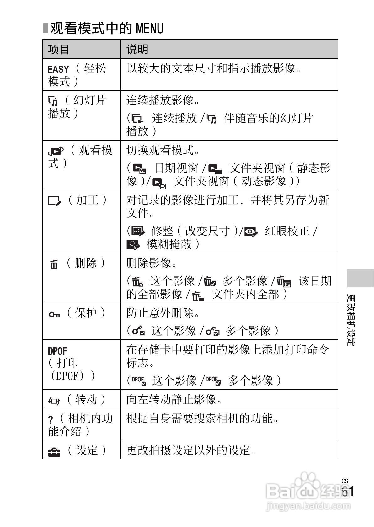 索尼DSC-W670数码相机使用说明书:[7]