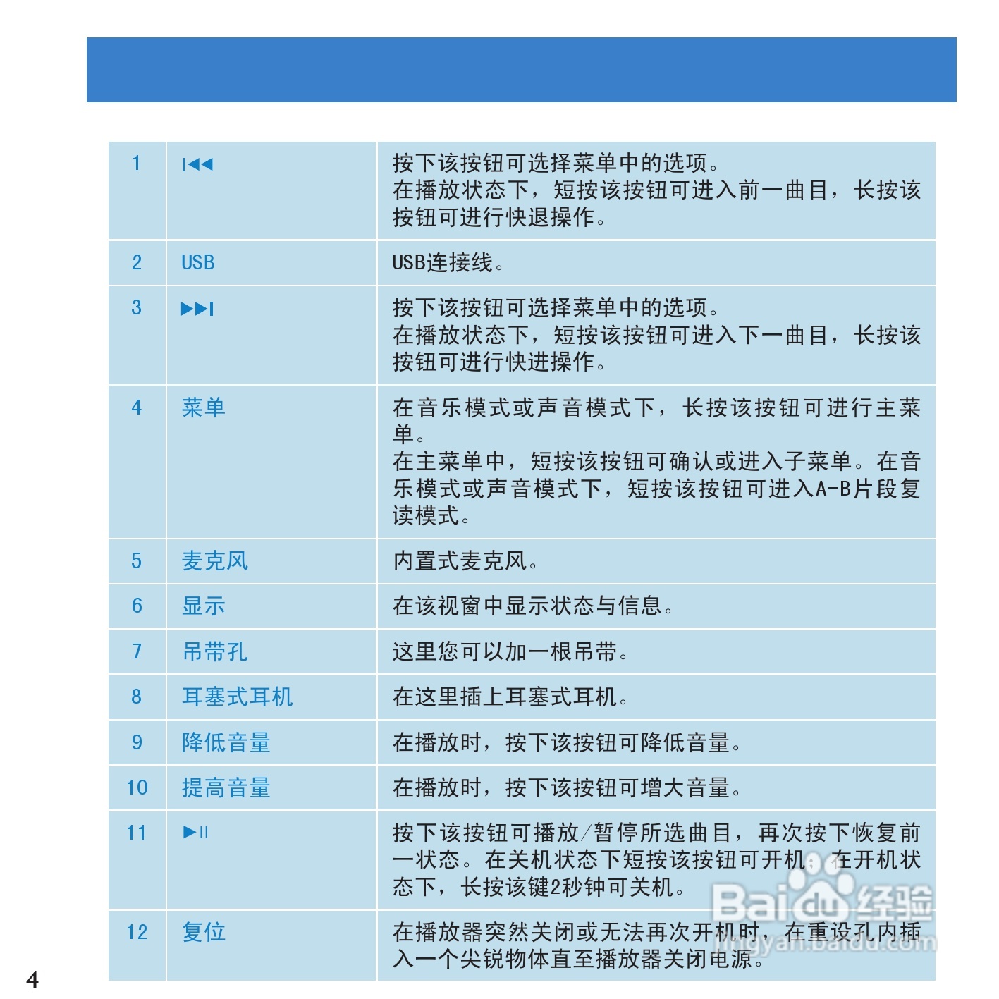 Philip飞利浦SA2000播放器说明书