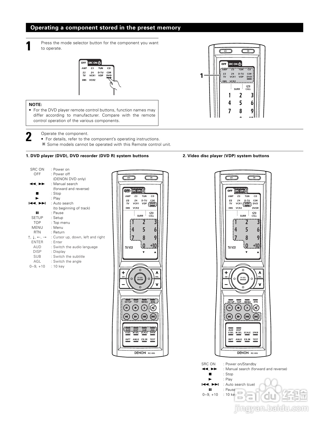 DENON AVC-A1XV功放说明书:[6]