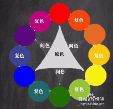 简单制作精美PPT之色彩搭配