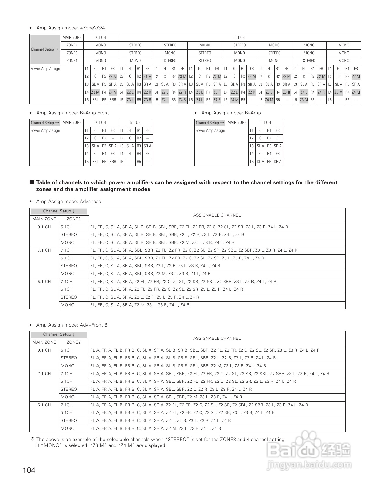 DENON AVC-A1XVA功放安装说明书:[6]