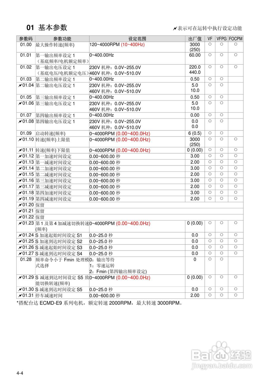 台达BLD-E1直流无刷马达驱动器使用手册:[5]
