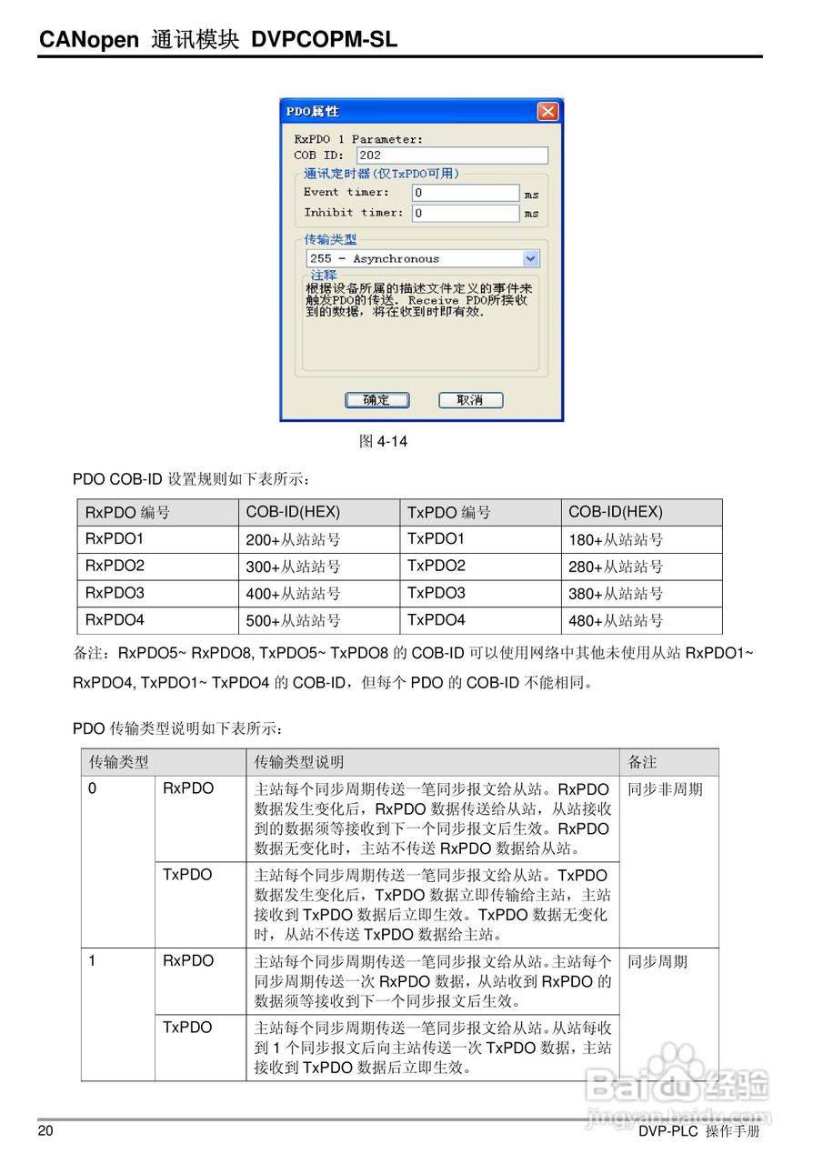 台达DVPCOPM-SL CANopen主站通訊模組操作說明书:[3]