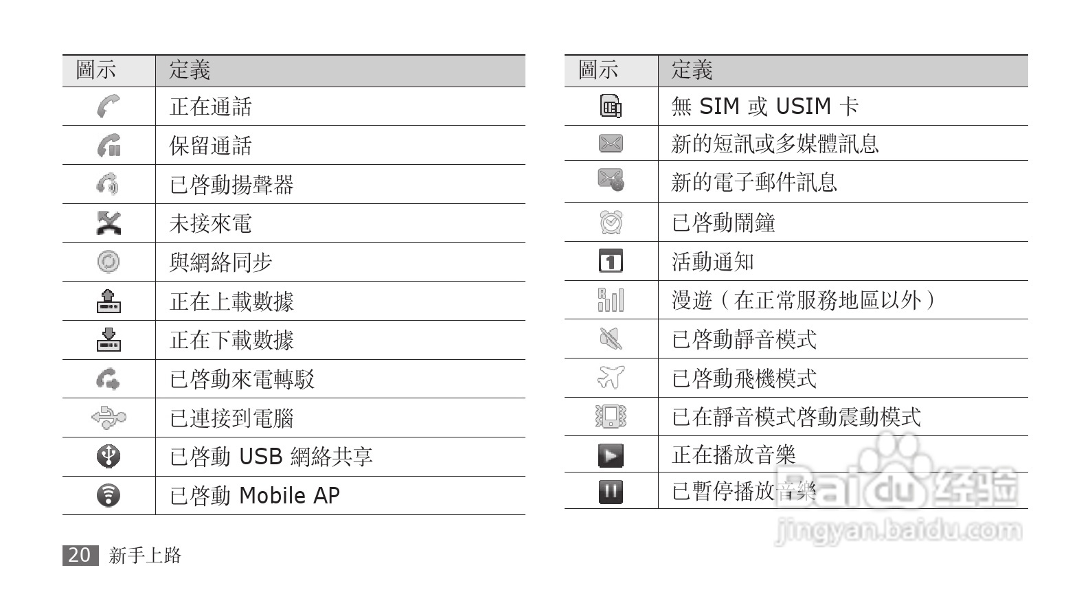 三星GT-S5570手机使用说明书:[2]