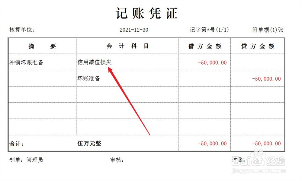 怎样通俗理解坏账准备