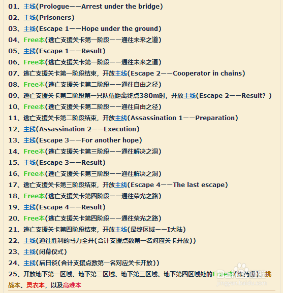 Fate/Grand Order 泳装夏日活动复刻 攻略