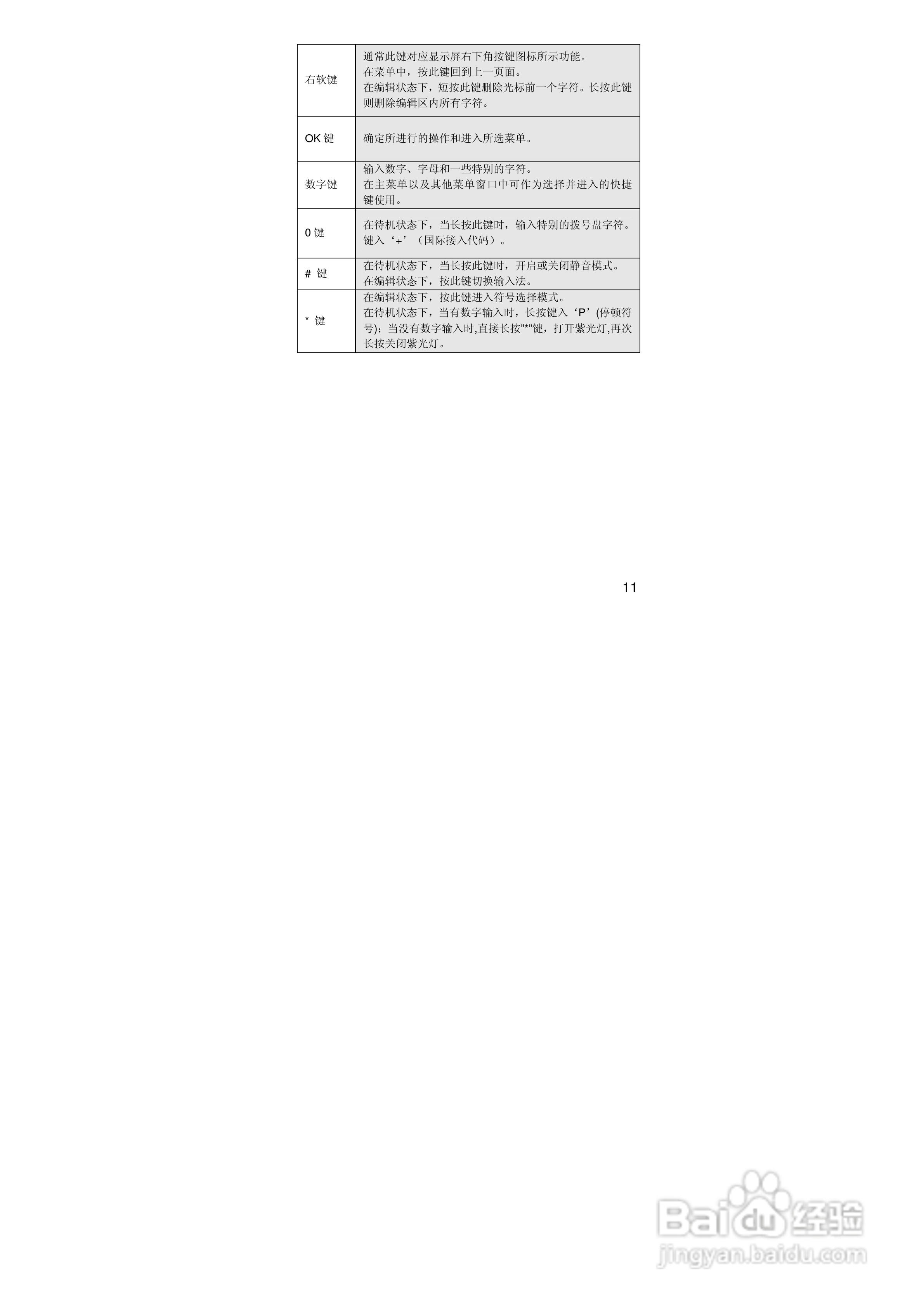 联想i515手机使用说明书:[2]