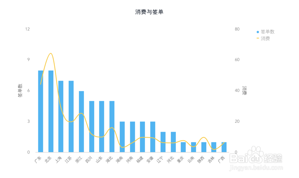 网络推广数据分析怎么做这3个角度帮你掌握！