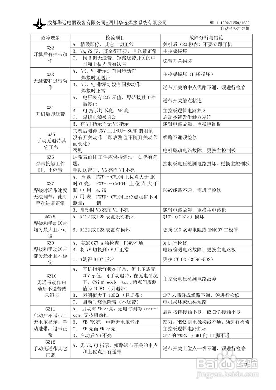 华远MU-1-1600自动带极堆焊机使用说明书:[2]