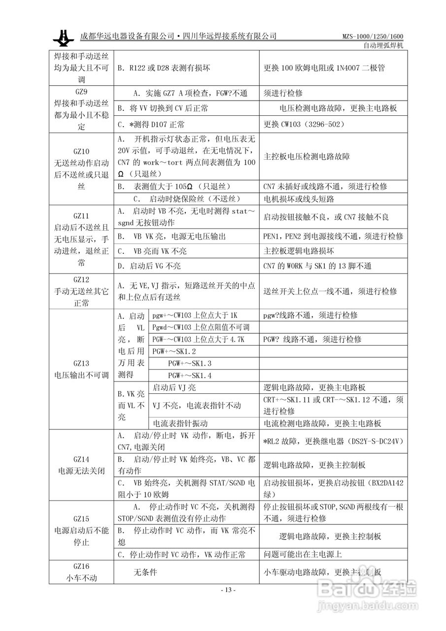 华远MZS-1250自动埋弧焊机使用说明书:[2]