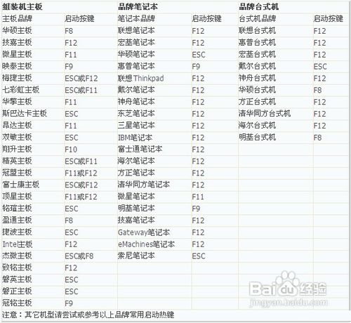 教你安装Win8免费正式版操作系统