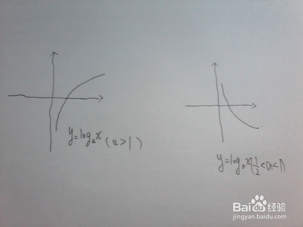 如何学好指数与对数函数